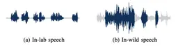 Unobtrusive Monitoring of COPD Patients using Speech Collected from Smartwatches in the Wild