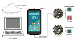 WristO2: Reliable Peripheral Oxygen Saturation Readings from Wrist-Worn Pulse Oximeters (Honorable mention)